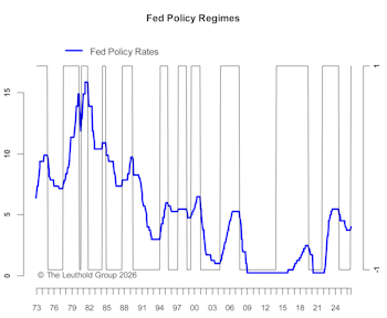 Anatomy Of A Tightening Cycle