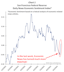 Surface Turbulence… But The Undertow Is Strengthening?!?