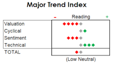 MTI: "Still Cautious"