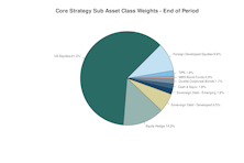 Leuthold Portfolios - August 2026
