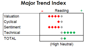 MTI: Driving In The Fog