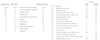 Leuthold Portfolios Update - November 2023