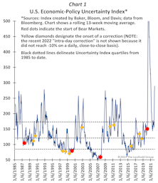 Is Fed Consternation SUPPORTING The Stock Market?
