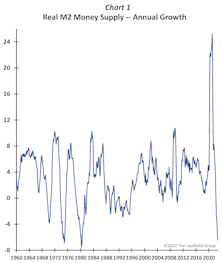 EASING Has Begun...