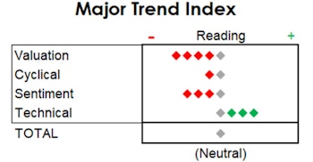 MTI: Unfazed By Bad News