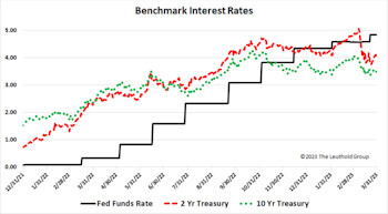 Research Preview: Oh Bond Pain