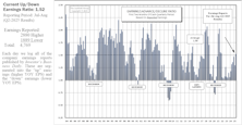 Earnings Momentum Broadens Beyond Mega-Caps