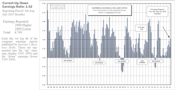 Earnings Momentum Broadens Beyond Mega-Caps