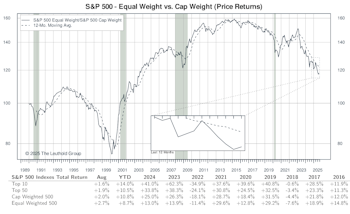 Other Market Undercurrents