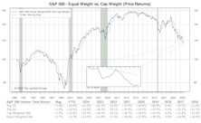 Other Market Undercurrents