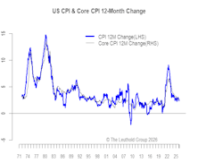 Irrelevant CPI Report Amid Thickening Fog Of War