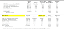 Estimating the Downside - January 2025