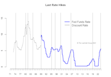 End Of Tightening—A Tunnel Before The Light