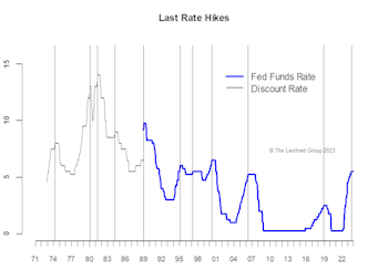 End Of Tightening—A Tunnel Before The Light