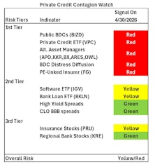 Private Credit Contagion Watch—Uncomfortably Numb