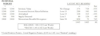 MTI: Momentum Is Strong & Broad