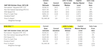 Estimating the Downside - November 2022