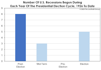 Getting More Defensive