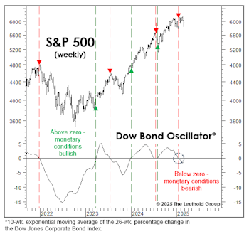 More Warning Signals
