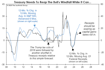 No End To The Red Ink