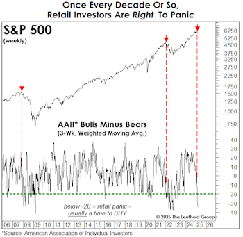 Confidence Is Cracking 