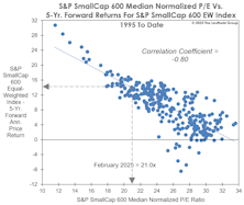 Small Caps: Yin And Yang