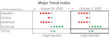 MTI: Scrutinizing But Not Panicking