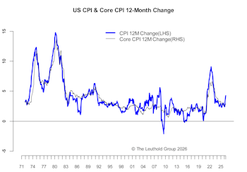 Inflation Pressure Remains