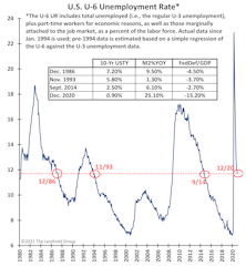 Stimulus? Suitable Or Silly?