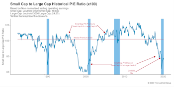 Small Cap vs Mid Cap vs Large Cap
