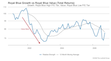 Growth vs. Value