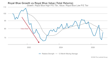 Growth vs. Value