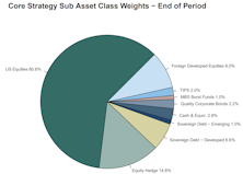Leuthold Portfolios - July 2026