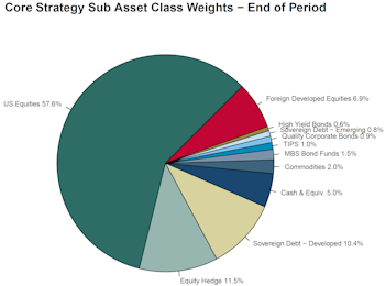 Leuthold Portfolios Update - June 2023