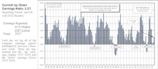 Whittled Down by Pinched Margins