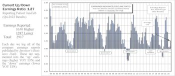 Whittled Down by Pinched Margins