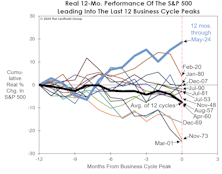 Wealth Effect: The Good And The Bad