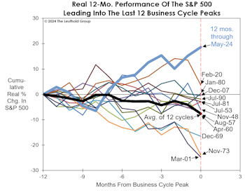 Wealth Effect: The Good And The Bad