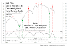 Time To Get More “Active?”