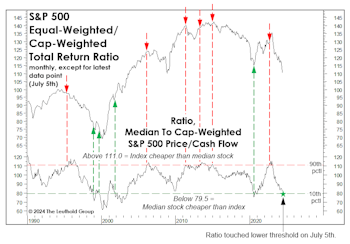 Time To Get More “Active?”