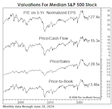 Beware Of The Large-Cap “Safety Trade”