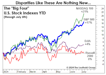 Leadership Change At Hand?