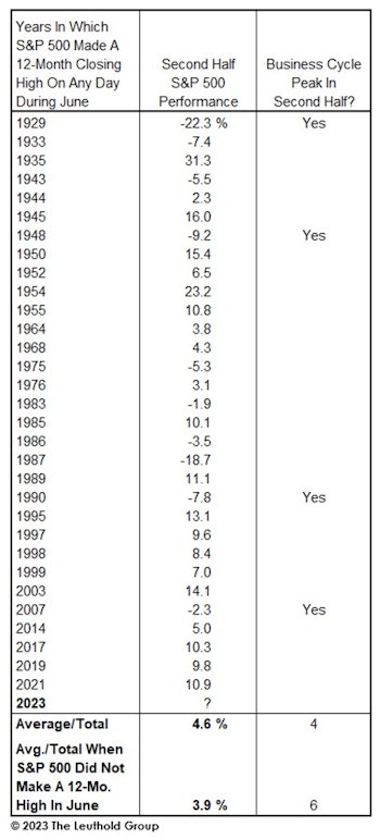 Market Odds For The Second Half