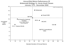 Bridesmaid Strategy Risk And Reward