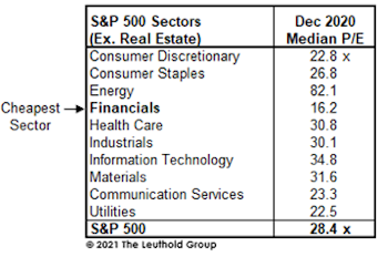 For Value Investors Only!