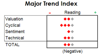 MTI: Evaluating The Rebound