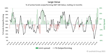 Schrödinger’s Style Box