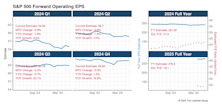 EPS Estimates Holding Up Well