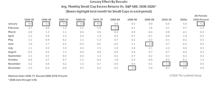 Article Chart