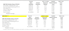 Estimating The Downside - November 2024